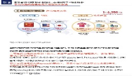 韩媒：速卖通增长迅速，带动韩国跨境电商成交额达历史新高
