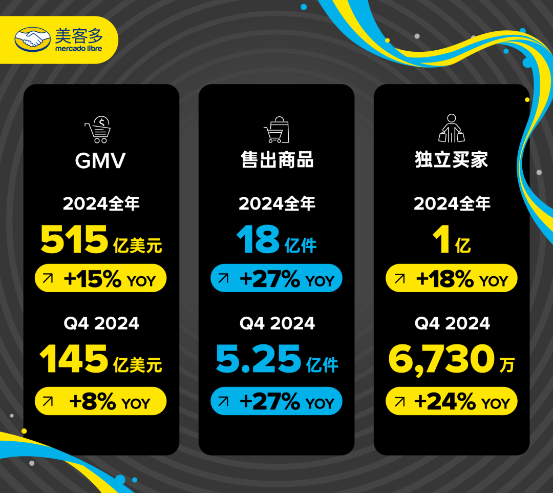 图源：美客多公众号.png